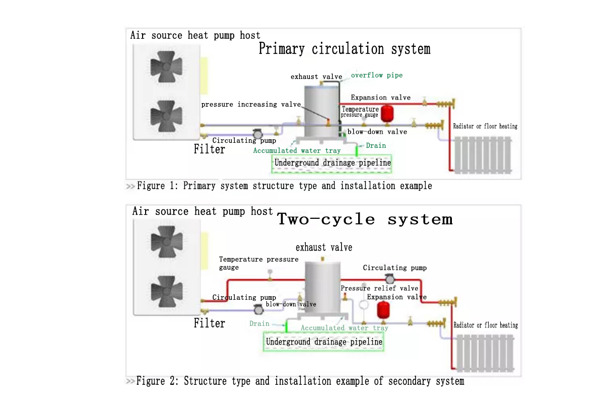 refrigeration compressor,compressor,Mitsubishi Compressor,Bristol Compressor,HITACHI Compressor,Danfoss compressor to solve the problem